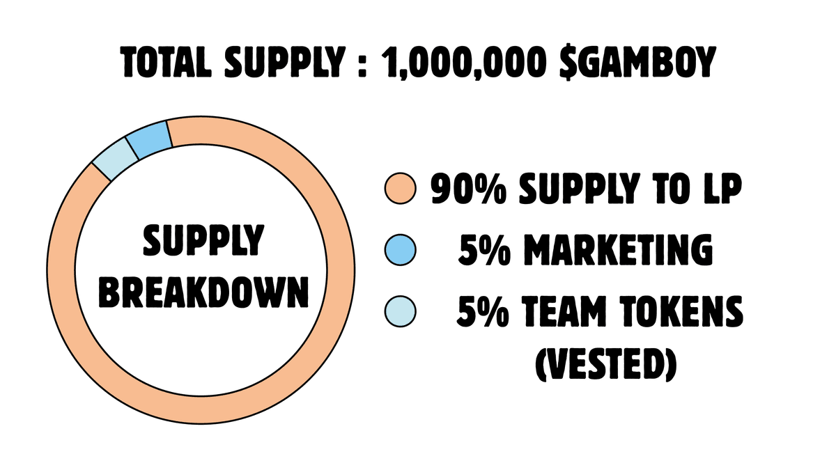 Supply distribution